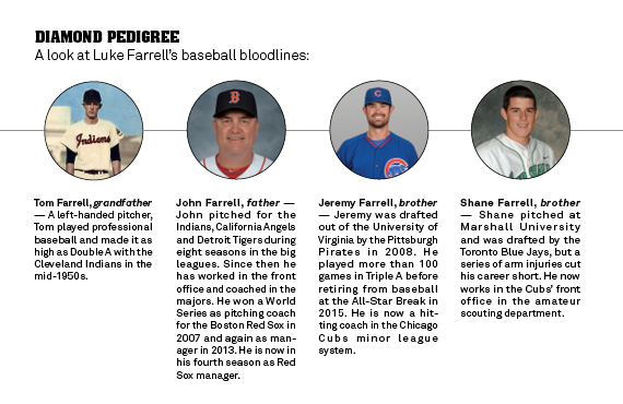 Farrell family tree